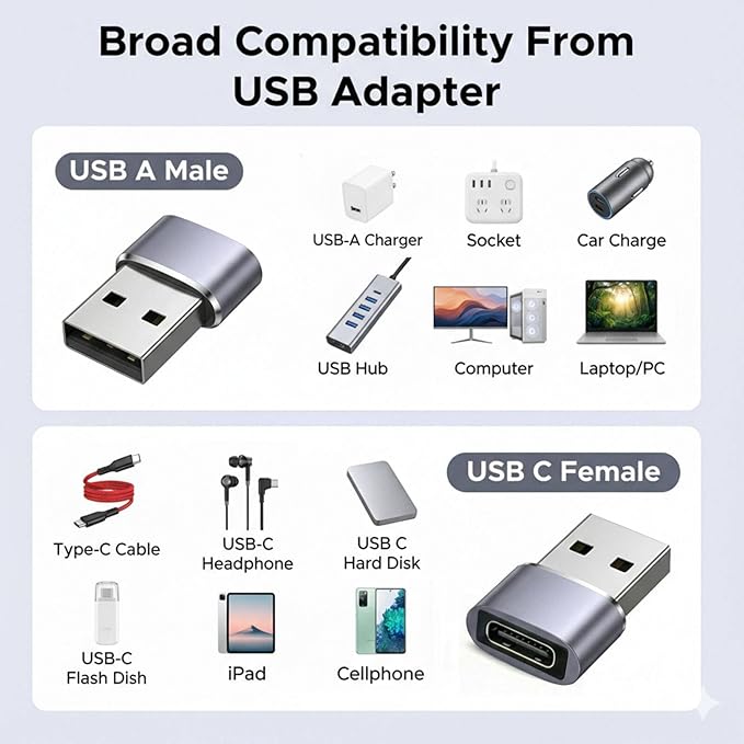 USB to USB C Adapter 10 Pack,USBC Female to USBA Male Adaptor,Mini Aluminum USB Adapters Data Transfer & Charging Converter for iPhone,Samsung Galaxy,Laptop,Charger,Car Play