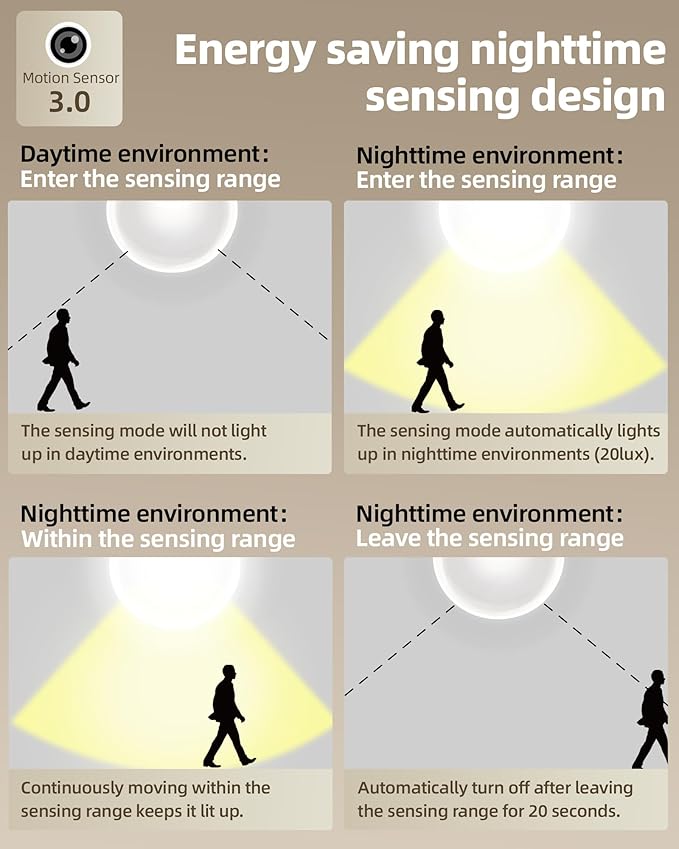 Under Cabinet Lighting Wireless,Rechargeable Battery Motion Sensor Light Indoor,LED Closet Lights USB Charging,3 Color Dimmable Under Cabinet Lights for Kitchen, Cabinet, Wardrobe (3 Pcs)12in