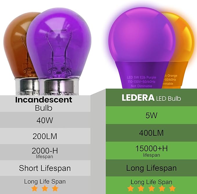 LED Orange and Purple Light Bulb, 40 Watt Equivalent LED A15 Bulb, 5 Watt Orange and Purple Color Light E26 Medium Bulb for Halloween, Christmas Decoration, Party, Holiday Mood Lighting, Pack of 2