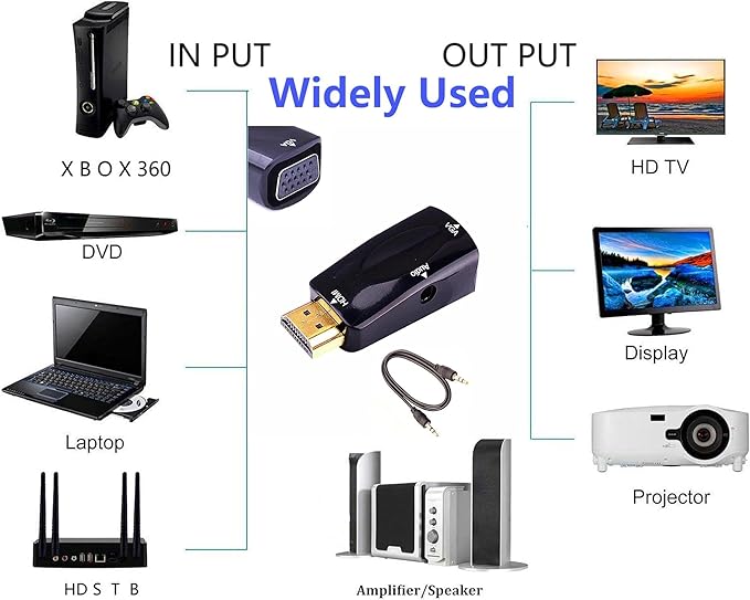 HDMI to VGA Adapter VGA Female to HDMI Male Gold Plated 1080P Connector Converter with 3.5mm Audio Jack Cable 50cm/19.68inch for PC HDTV Desktop Laptop Projector Monitor
