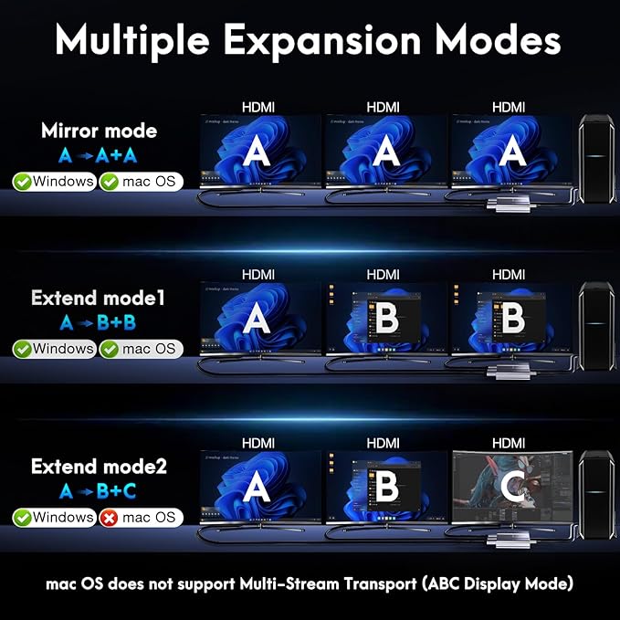 USB C to 3 HDMI Adapter with PD 100W, 4K@60Hz HDMI Splitter Extended Display 1 in 3 Out for Multi-Monitors, Compatible with Laptop,PC,USB-C Graphics Card - MACOS Not Support MST