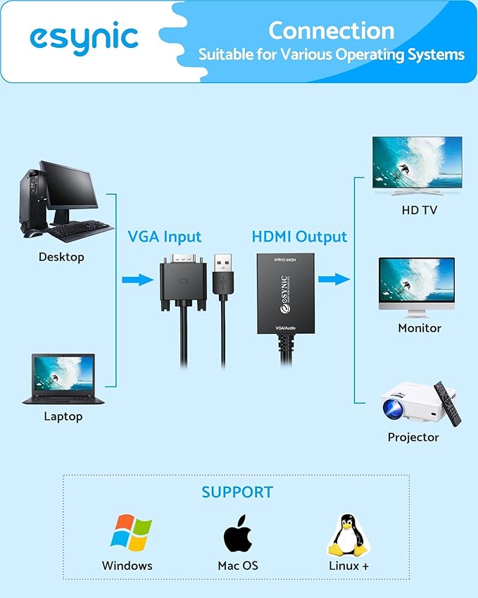 eSynic Professional VGA to HDMI Adapter 1080P VGA to HDMI Cable Converter ABS Shell Male to HDMI Female Support USB Power&Audio Output with Mirror & Extend Modes for Laptop to Monitor etc