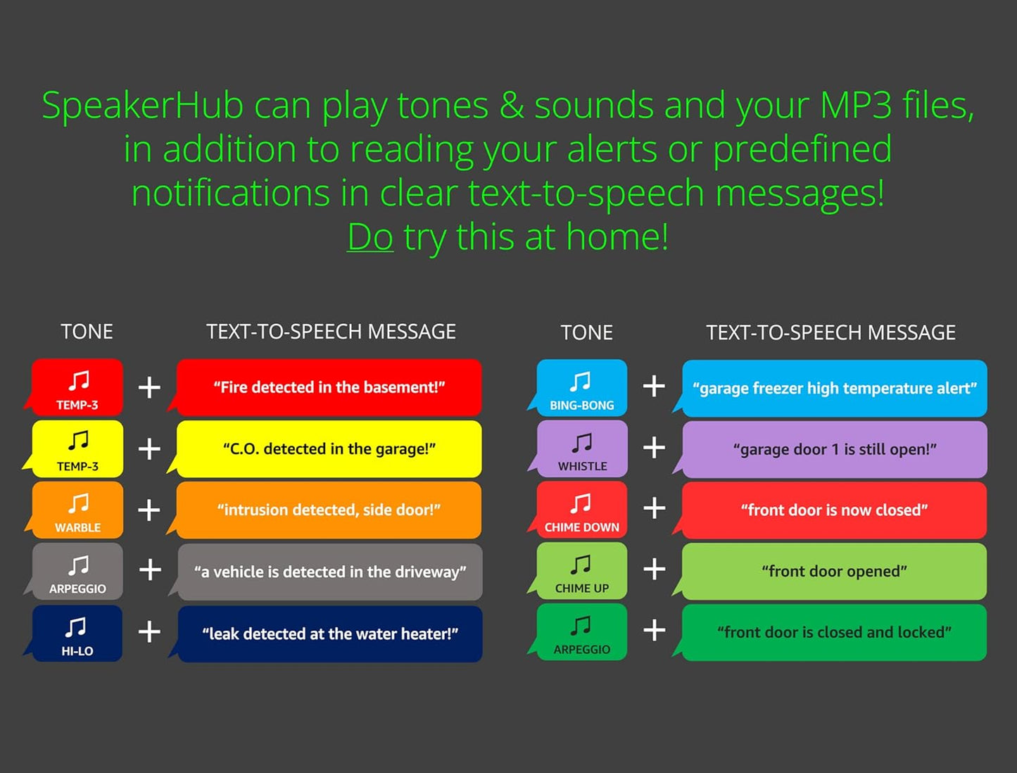 YoLink SpeakerHub, Smart Home Speaker Hub, Plays Tones/Alarms, Text-to-Speech Custom Messages, Voice Announcements,