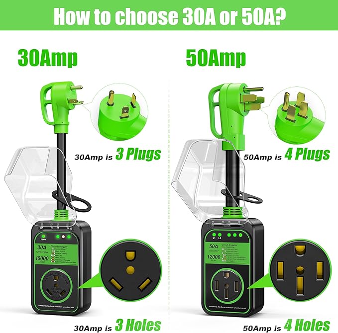MILLIONHOME RV Surge Protector 50 Amp Waterproof, Upgraded 12000 J RV Power Surge Protector, Adapter Plug for RV Camper, Circuit Analyzer for Travel Trailers with Full Protection(Green)