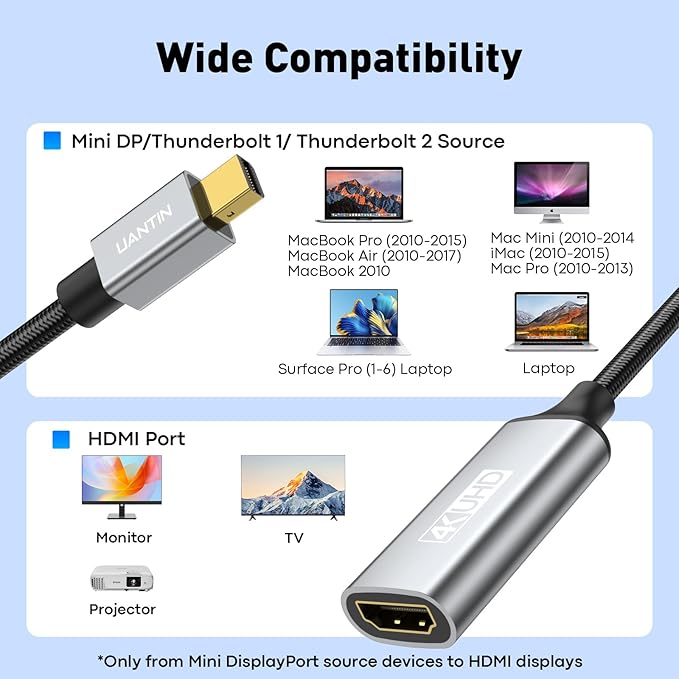 Mini DisplayPort to HDMI Adapter | 4K High-Speed Thunderbolt 2 (DP) Male to HDMI Female Braided Converter, Mini Display Port Compatible for MacBook Air/Pro, Mac mini, Surface Pro/Dock