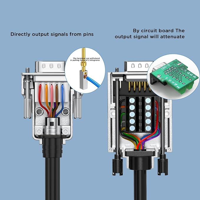 2Pack DB9 Serial Breakout Board, Solder-Free D-SUB 9-Pin Male & Female RS232/485 Terminal Adapter with Metal Shell, Bolts, Nuts & Screwdriver,Small-Size DB9 Connector.