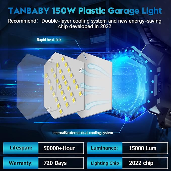 TANBABY 2 Pack LED Garage Lights, 150W Deformable Best Ceiling Shop Lights, 15000LM LED Light 6500K Garage Lighting with 6+1 Adjustable Panels Bulb for Basement