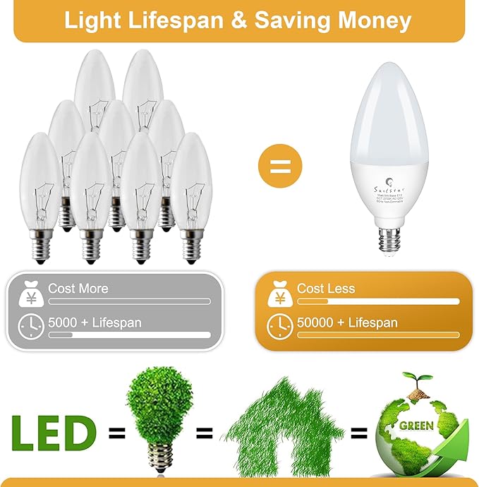 Sailstar E12 LED Bulb 60W Equivalent, 500 Lumens, Ceiling Fan Light Bulbs Soft White 2700K, Type B Light Bulb 5W, CRI 85, B11 Small Base Candelabra LED Light Bulbs, Non-dimmable, Pack of 3
