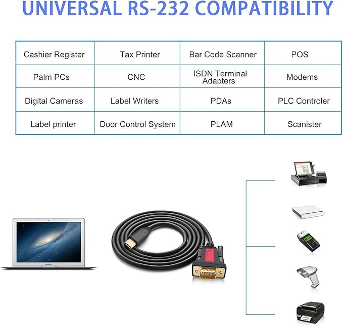 USB Type C to RS232 DB9 Serial(9-Pin) Converter Adapter Cable 5ft with a Male to Female Connector, Compatible with MAC OS, Windows, Android, Linux Type C Device (USB C)