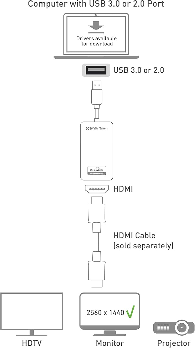 Cable Matters SuperSpeed USB 3.0 to HDMI Adapter (USB to HDMI Adapter) for Windows up to 1440p in Black