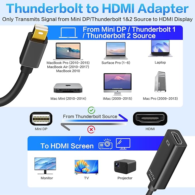 4K Mini DisplayPort to HDMI Adapter 2 Pack, 4K@30Hz Mini DP to HDMI Adapter, Gold-Plated Thunderbolt to HDMI Converter Compatible with MacBook Air/Pro, Microsoft Surface Pro/Dock, Monitor, Projector