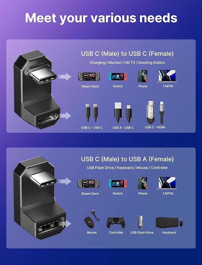 JSAUX 180 USB-C Adapter 2-Pack, 180-Degree Angle and Type-C to USB-A Converter, Ideal for Steam Deck, Switch, Laptops, Tablets, Phones - Grey