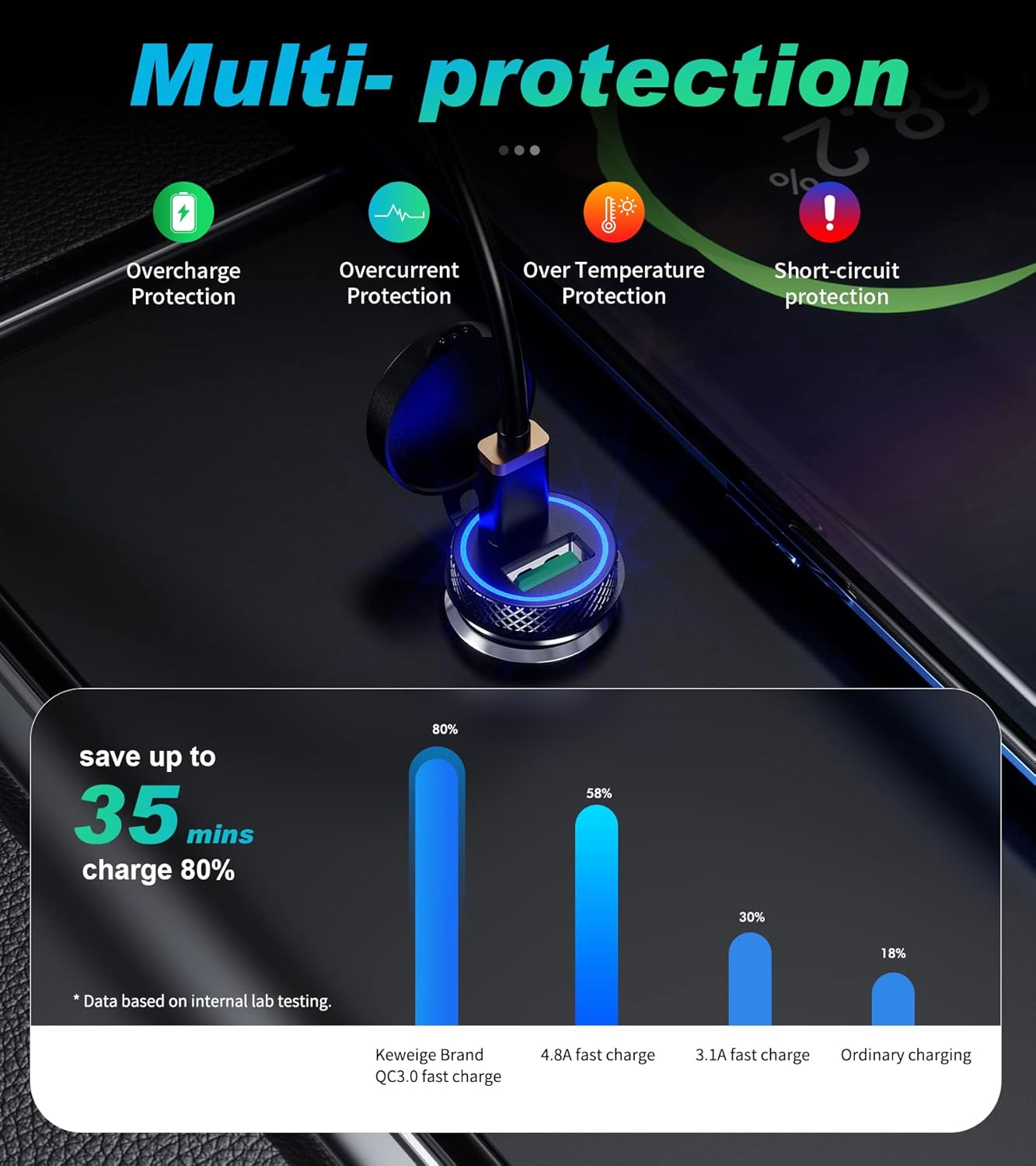 KEWIG USB C Car Charger, 60W/5A Super Mini Fast Adapter QC3.0&PD Type C Dual Port Quick Charge for iPhone 13/12 Pro/Max