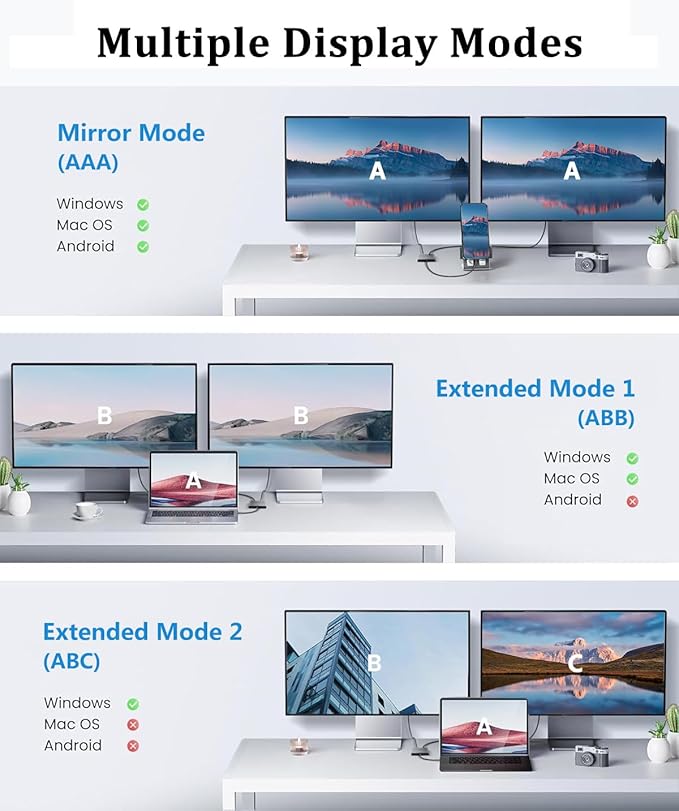 USB C to Dual HDMI Adapter, with 2 4K@60Hz HDMI Docking Station, Type C to HD Splitter for 2 Monitors, Suitable for MacBook Air/Pro, Dell, HP, Lenovo, Chromebook, Surface USB Type C Laptops