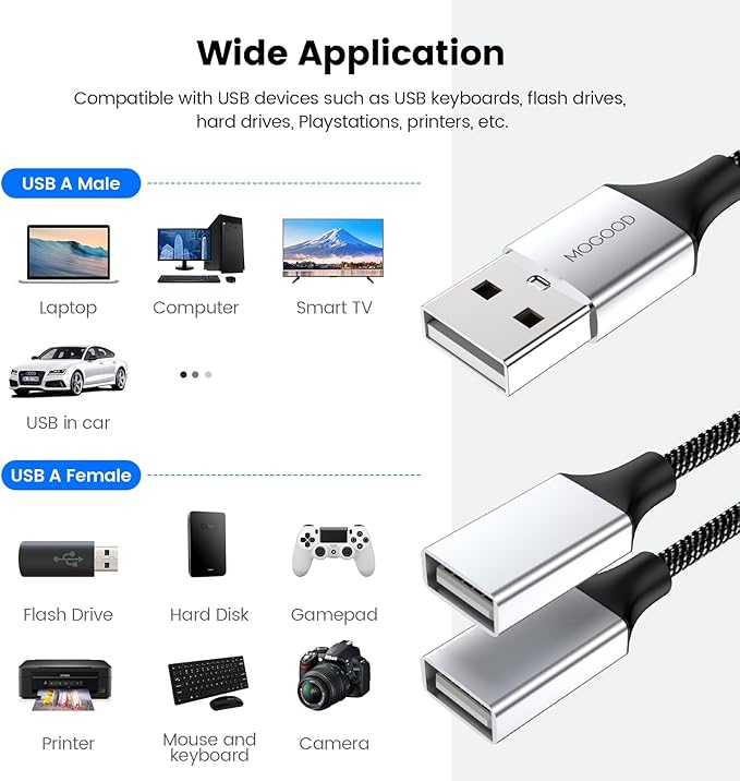 Durable USB A Male to 2 Female Extension Cord - Nylon Braided Splitter Cable for Printer, Keyboard, Flash Drive, Hard Drive, PlayStation