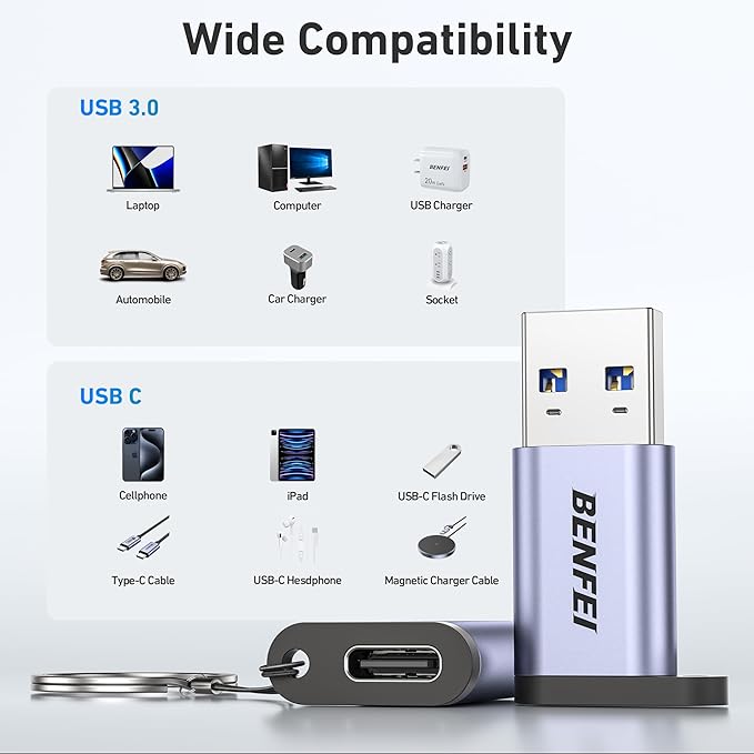 BENFEI 10Gbps USB Type-A to USB-C Adapter(2 Pack, Male to Female) Supporting 5V 3A Charging and 10Gbps Data Transmit