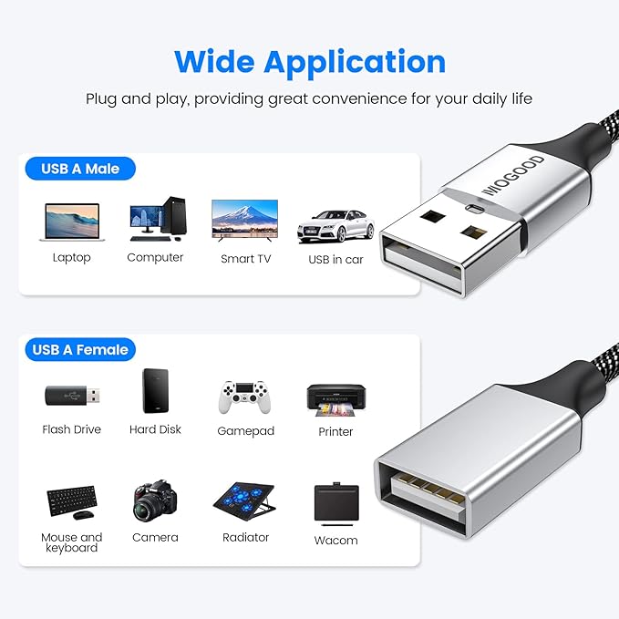 MOGOOD USB Splitter Cable USB y Splitter Adapter (Carplay NOT Supported) Dual Type A 2.0 Power Cord Extension for Charging/Data Transfer/Laptop/Mac/Car