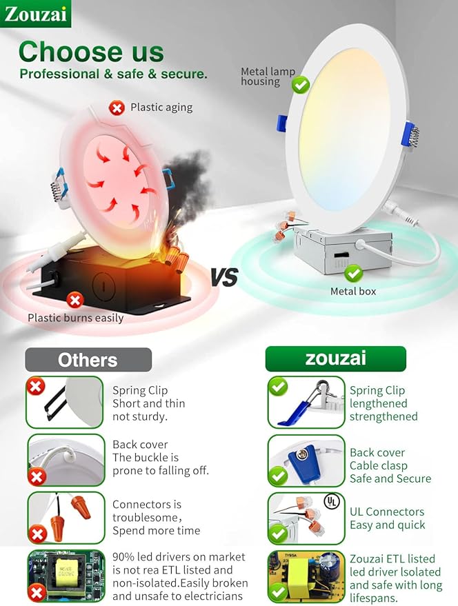 zouzai 12 Pack White 8 inch 18W 1620LM 5CCT Reset Ultra-Thin LED Recessed Ceiling Light with Junction Box, 2700K/3000K/3500K/4000K/5000K Selectable,Dimmable - ETL and Energy Star Certified