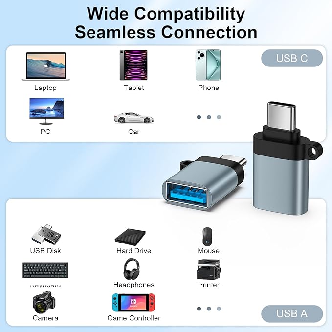 USB C to USB Adapter,5Pack USB C Male to A Female OTG Adapter for iPhone 17 Pro Max 17 Pro 17 Plus Air 16e 16 Pro Max 16 Pro 16 Plus 16 15 Pro,Mac Book, iPad,Samsung Galaxy