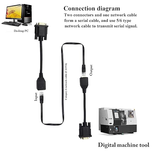 VGA Extender Network Adapter VGA to RJ45 Cable,VGA 15-Pin Port Male to RJ45 Female Cat5/6 Ethernet LAN Console for Multimedia Video and Extend Distance of VGA Devices (15Cm/6Inch,2PACK)