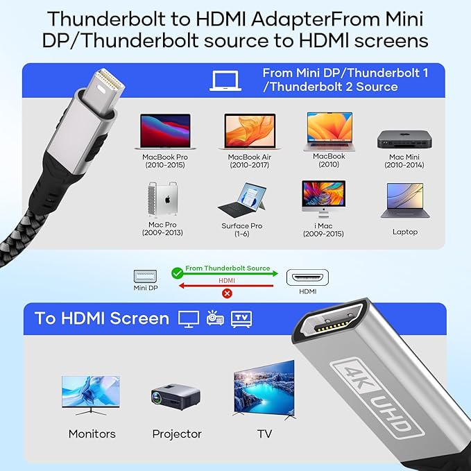 Mini DisplayPort to HDMI,4K Nylon Braided Aluminum Sleeve mini DP to HDMI Adapter Thunderbolt 1/2(miniDP) HDMI Adapter Compatible with MacBook Pro,MacBook Air,iMac,Surface Pro,XPS More