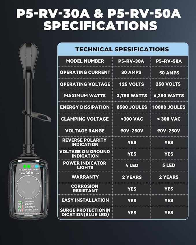 RV Surge Protector 30 amp,2026 Upgraded 30A RV Surge Protector, 8500J Surge Protection with IP68 Cover, RV Circuit Analyzer with LED Indicator, UL/FCC Certified for Camper/125V RV Appliances