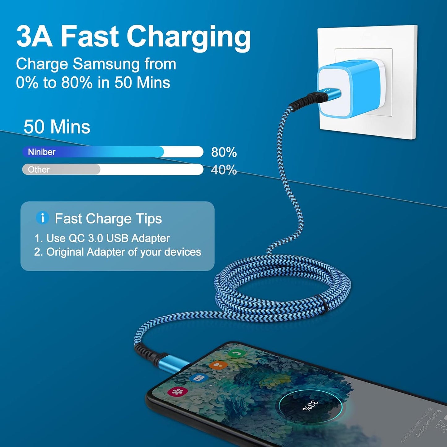 Fast Charging 18W Android Charger Block + 9FT Type C Cable for Samsung Galaxy A71, S22, S21 FE, A53 5G, and more.