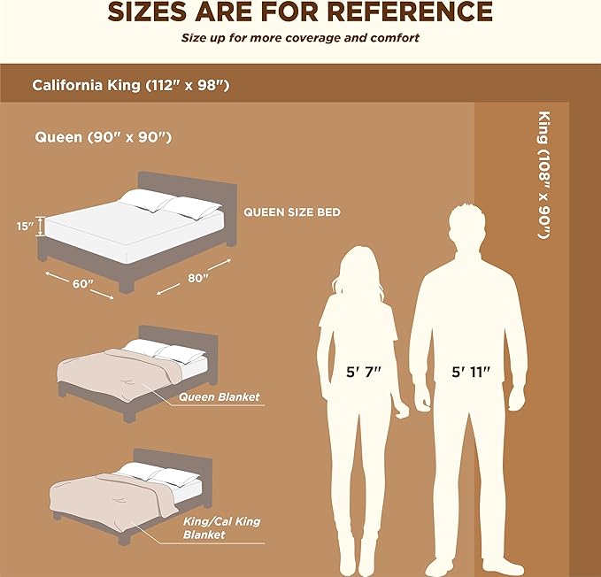 Bedsure GentleSoft Sherpa Fleece Blankets Queen Size for Bed - Thick and Warm Throw for Women and Men, Soft Fuzzy Plush Queen Blanket for Winter, Burnt Orange, 90x90 Inches