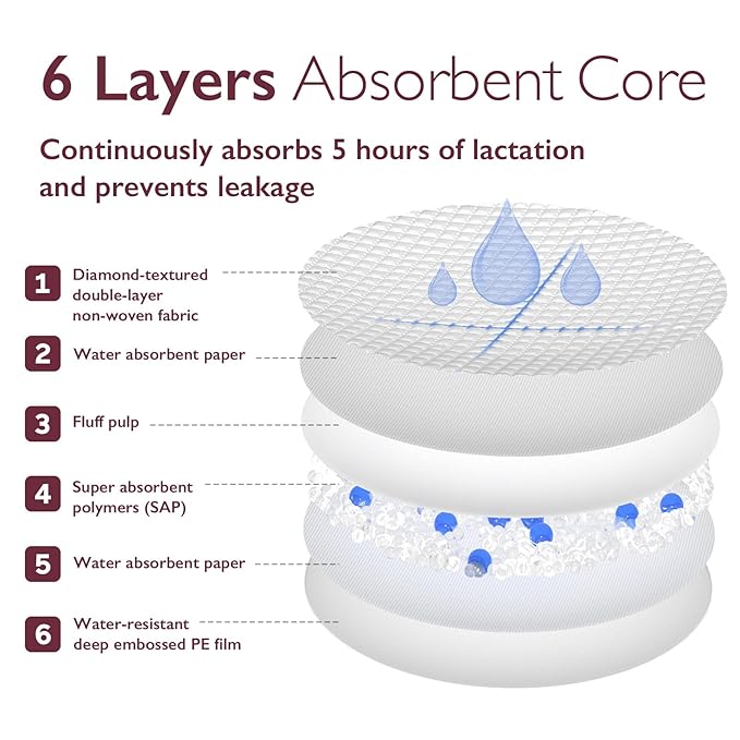 Momcozy Ultra-Thin Disposable Nursing Pads, Ultra-Absorbent and Breathable Portable Breast Pads for Mothers, Keep Dry Continuously, Make Breasts Light and Unburdened, Individually Packaged（60 Count）