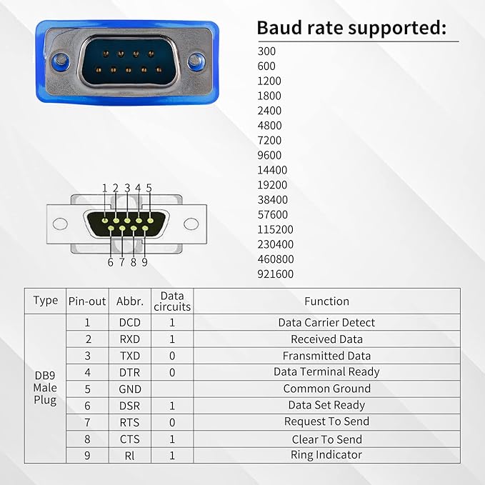 USB 2.0 to Serial DB-9 RS232 Adapter, Windows 7/8/10/11/32/64/XP/RS232 to USB Converter
