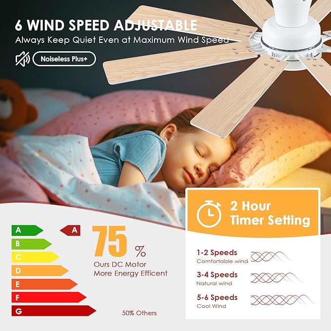 Ceiling Fans with Lights- 52" Low Profile Indoor Ceiling Fan with Light and Remote/APP Control, 8 Blade,Flush Mount, LED Dimmable DC Reversible Modern Ceiling Fan for Bedroom（White）