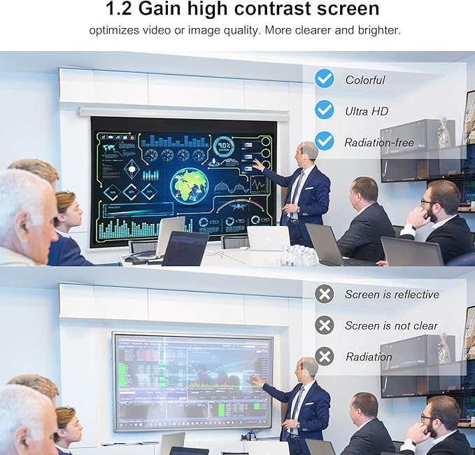 YODOLLA 84inch Motorized Projection Screen, 16:9 4K 3D HD Electric Projector Screen, Wall/Ceiling Mounted White Projection Screen with Two Remote Controls for Indoor & Outdoor Use