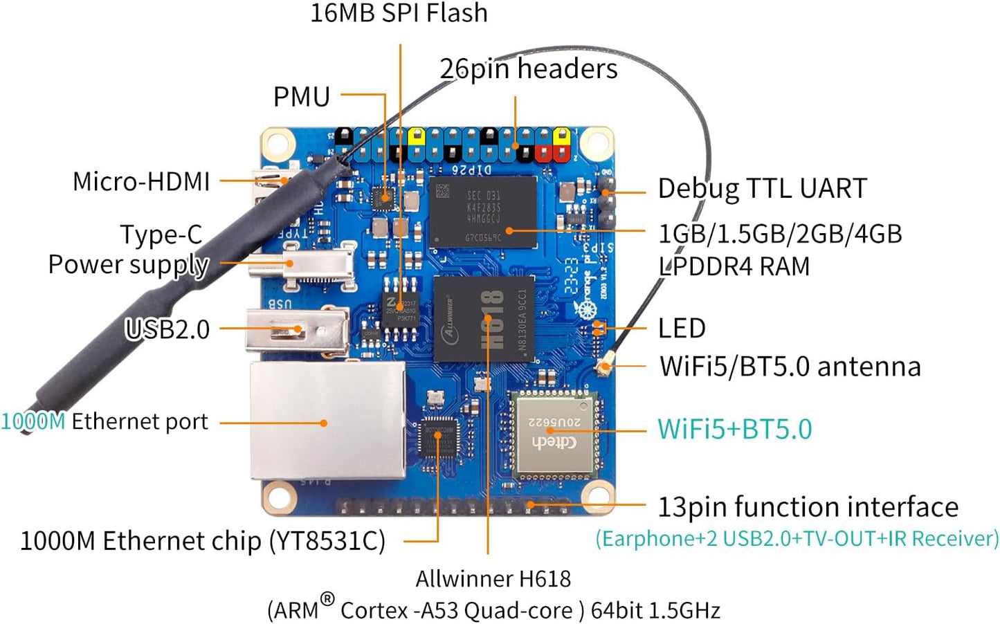 Zero 3 1.5G Allwinner H618 LPDDR4 Quad Core 64 Bit Single Board Computer, Supports 4K Display