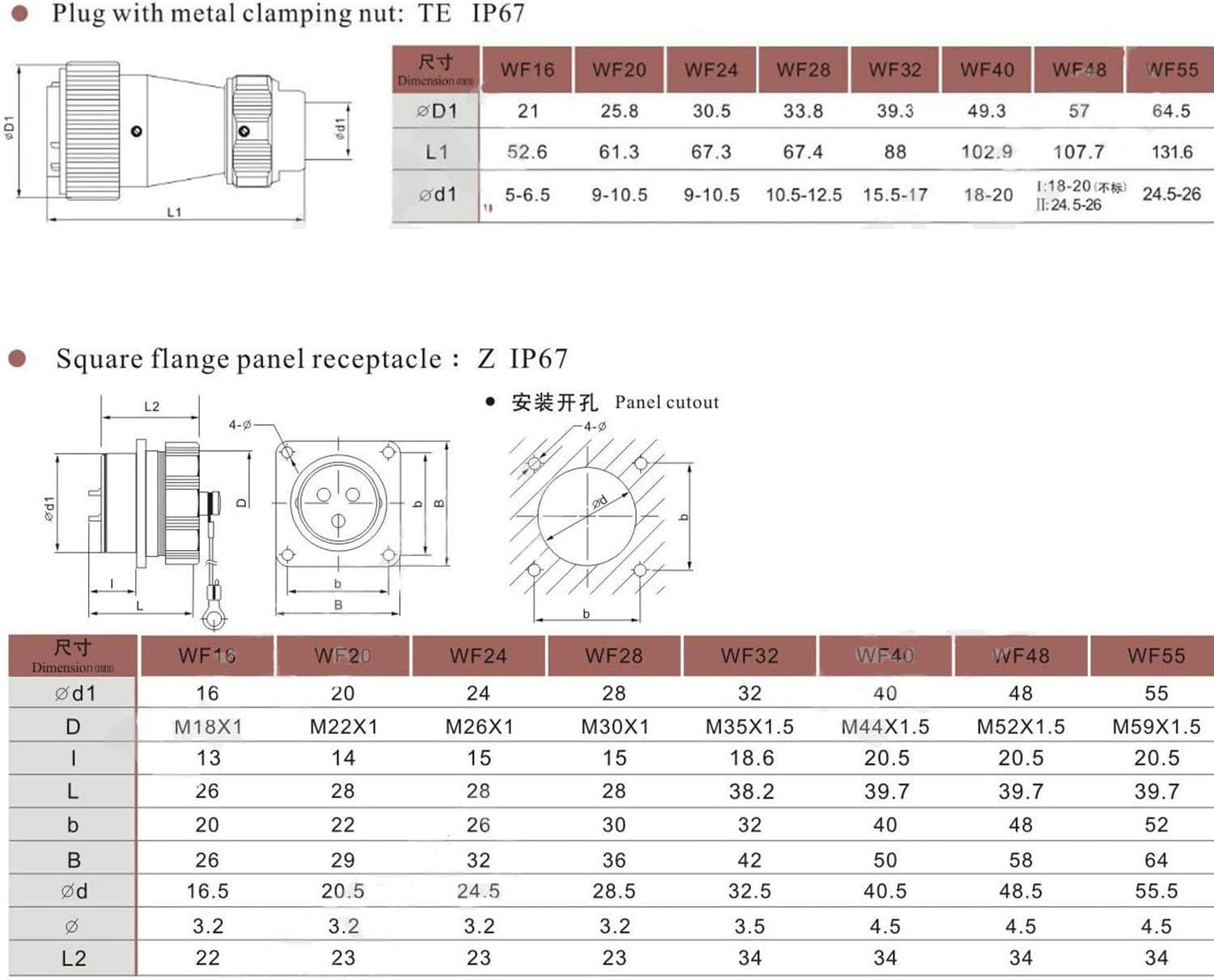 WS28 28MM 5Pin~26Pin Panel Mount Waterproof Aviation Connector, IP68 Cable Connector Plug Socket
