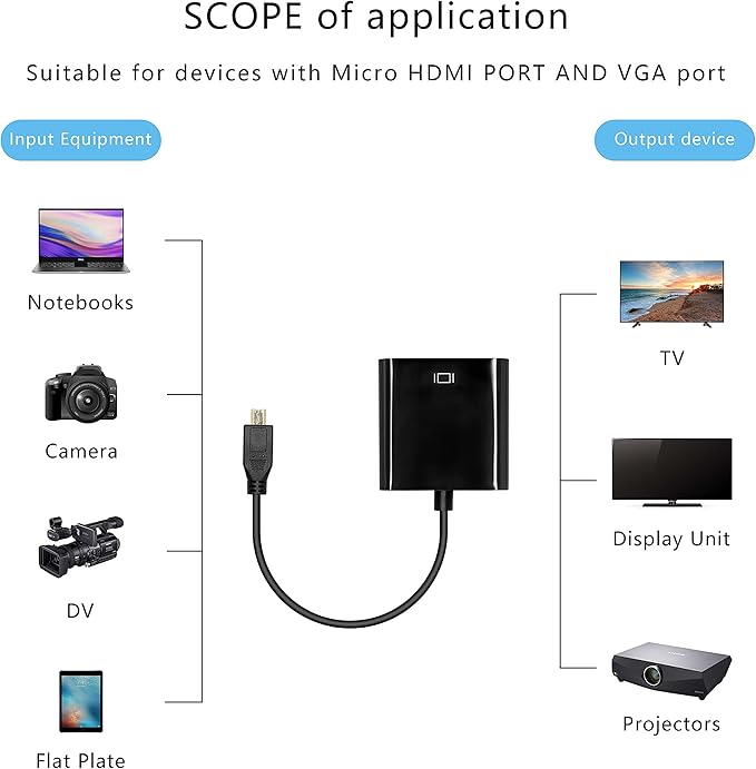 XMSJSIY Micro HDMI to VGA Audio Adapter Converter 1080p Full HD Micro HDMI Male to VGA Female Interface for Desktop Monitors Projectors Laptops Tablets