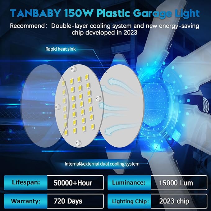 TANBABY Upgrade LED Garage Light, 150W Deformable Ceiling LED Shop Light, 15000LM E26/E27 Garage Lighting with 6+1 Adjustable Panels Bulb for Basement (150W White-Plastic 1 Pack)