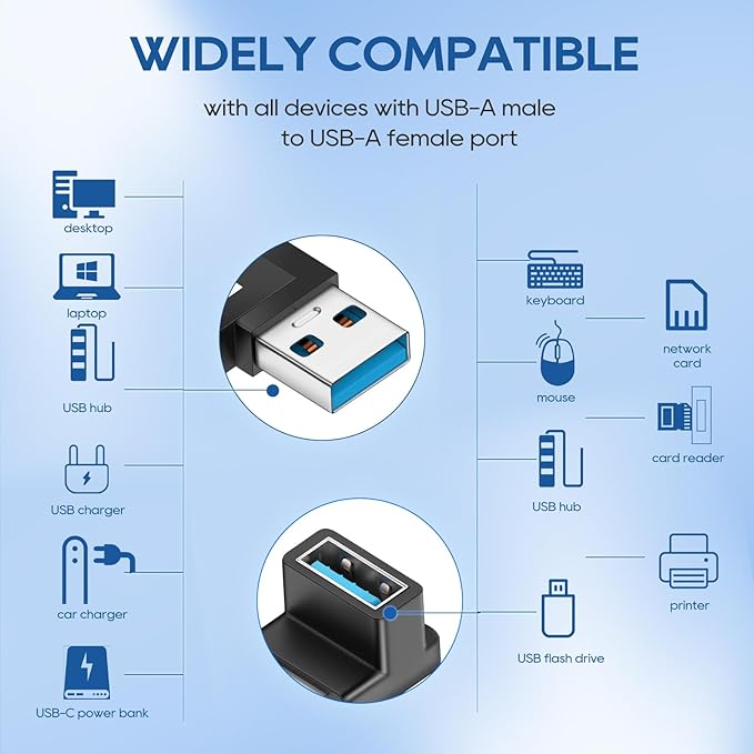 UCEC 90 Degree USB Adapter, 3.2 USB Right Angle Adapter, Horizontal Left and Right Angle USB A Male to USB A Female Extender Connector 10Gbps 2 Pack