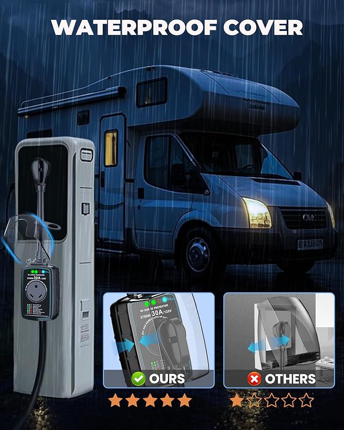 RV Surge Protector 30 amp,2026 Upgraded 30A RV Surge Protector, 8500J Surge Protection with IP68 Cover, RV Circuit Analyzer with LED Indicator, UL/FCC Certified for Camper/125V RV Appliances