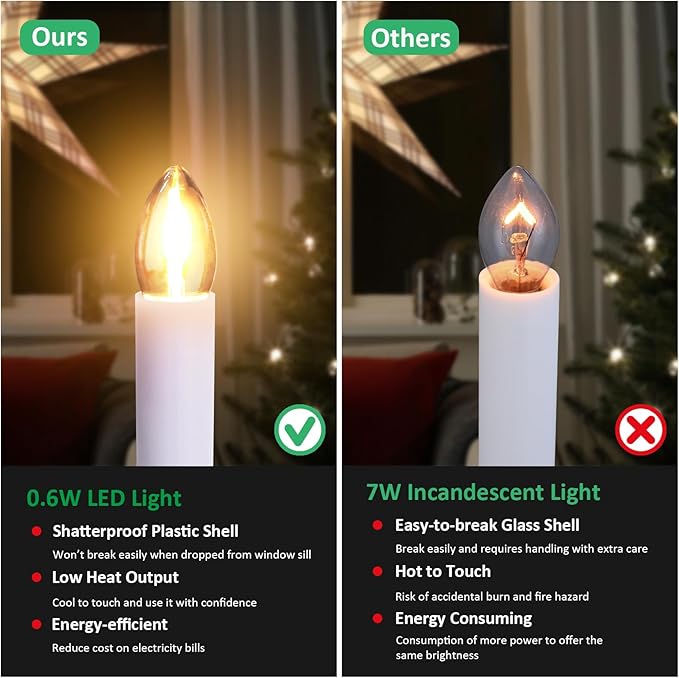 8-Pack Dusk to Dawn Electric Christmas Window Candle Lights with Shatterproof Plastic LED Bulbs, Plug-in Corded Window Candle Lamps, Auto On/Off Light Sensor, 8 Suction Cups Included, Warm White