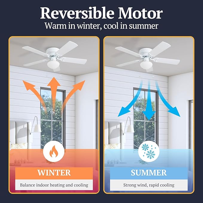 Prominence Home Alvina Traditional 42 Inch Ceiling Fan with Light, LED Flush Mount Ceiling Fan, Indoor Fan with 5 Blades, White and Gray Oak Blade Finish Options, White (80092-01)