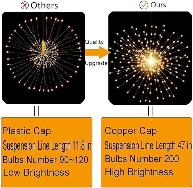200LED Hanging Sphere Lights, Battery Operated Starburst Lights, 8 Modes Dimmable Remote Control, Waterproof Copper Wire Fairy Light for Indoor Outdoor Christmas Decor (Warm White)