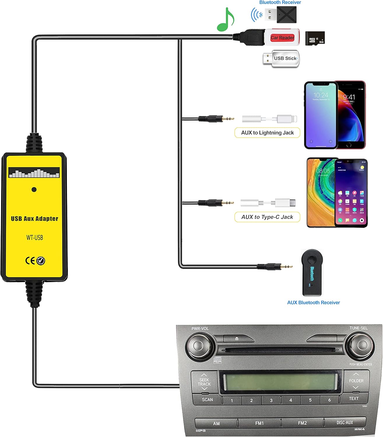 Yomikoo Car Audio Input Adapter, USB AUX CD Changer for Toyota Corolla, Camry, Auris, Avensis, Tacoma