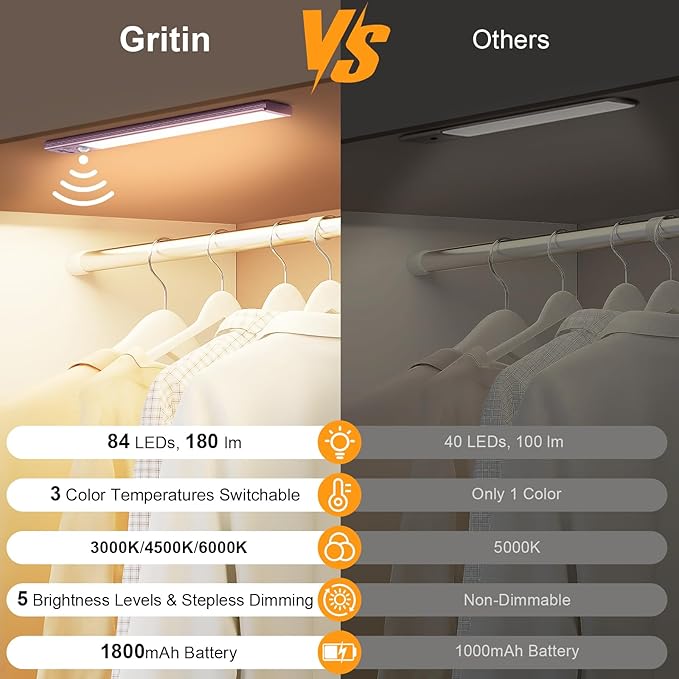 Gritin 10.2inch Under Cabinet Lighting Rechargeable -84 LED Super Bright,3-Color& 5 Level Brightness,4 Modes,Motion Sensor, Long Lasting- Easy Installation Magnetic Closet Lights -2 Pack-Mauve
