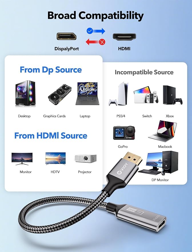 VIOY Displayport to HDMI Adapter 2 Pack, 4K@30HZ Uni-Directional DP (Source) Male to HDMI (Display) Female, 1080P@120HZ Display Port Adapter for Monitor, AMD, NVIDIA, HP, Dell, Lenovo