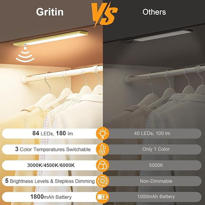 Gritin 10.2inch Under Cabinet Lighting Rechargeable -84 LED Super Bright,3-Color& 5 Level Brightness,4 Modes,Motion Sensor, Long Lasting- Easy Installation Magnetic Closet Lights -2 Pack-Gold