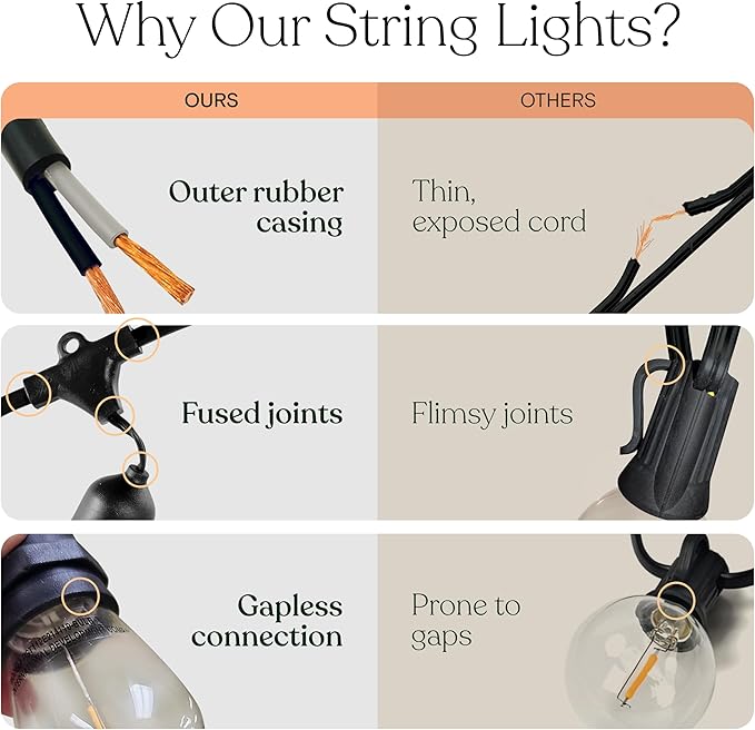 Brightech Ambience Pro LED String Lights - 48 Ft Commercial Grade Patio Lights Outdoor Waterproof - Heavy Duty Porch String Lights for Backyard, Christmas - Dimmable Vintage Edison 1W 15 Bulbs,