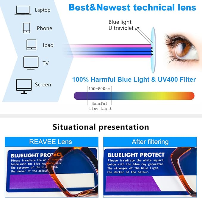 REAVEE Oversized Square Reading Glasses Oprah Style for Women, Blue Light Blocking Large Frame Computer Readers Spring Hinge