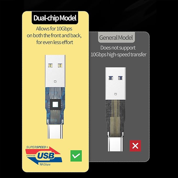 [10Gbps 2 Pack] USB C Female to USB A Male Adapter - USB 3.2 Converter High Speed 10Gbps Data Transfer & 60W Fast Charging, Compatible with Apple/iPhone/iPad