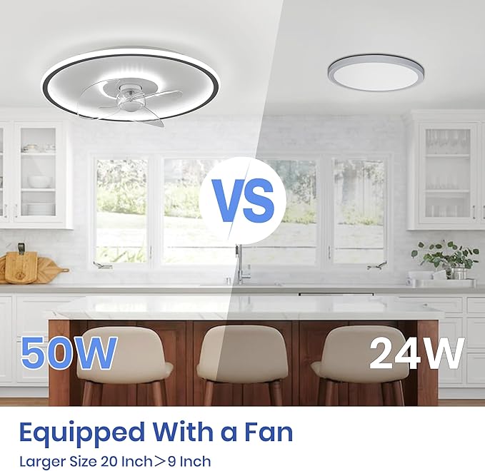 20" Flush Mount Ceiling Fan with Lights and Remote, 6 Wind Speeds, Dimmable LED for Bedroom, Kids Room and Living Room