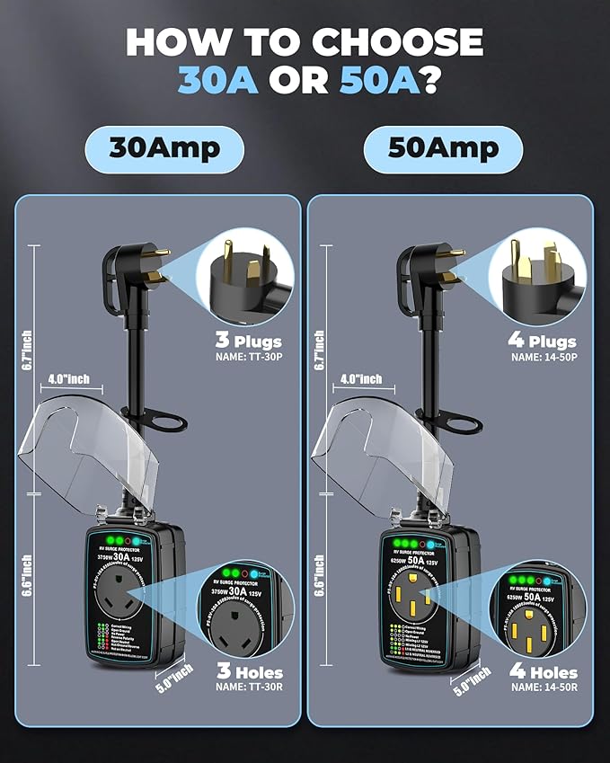 RV Surge Protector 30 amp,2026 Upgraded 30A RV Surge Protector, 8500J Surge Protection with IP68 Cover, RV Circuit Analyzer with LED Indicator, UL/FCC Certified for Camper/125V RV Appliances